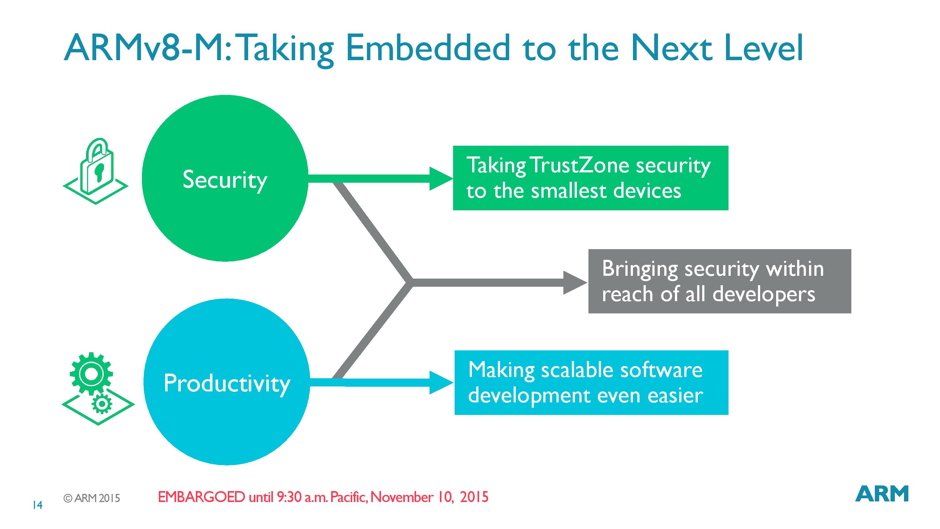 ARM Announces ARMv8-M Instruction Set For Microcontrollers – TrustZone ...